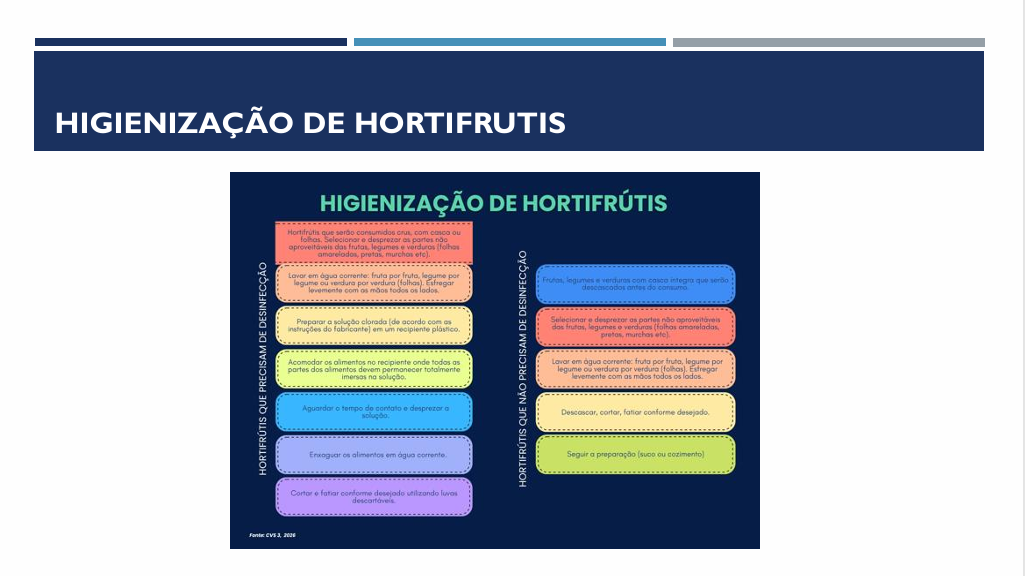 Slide: higienização de hortifrútis